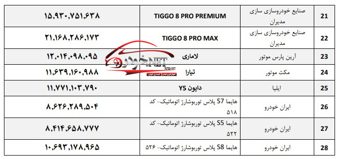  قیمت جدید خودروهای مونتاژی از سوی شورای رقابت منتشر شد